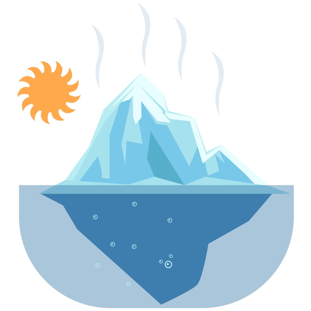 Climate Change Analyst