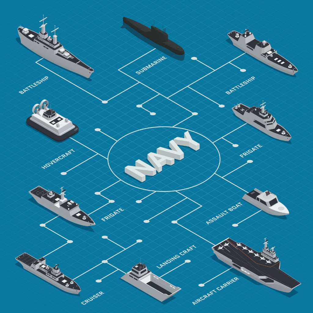 Navy or Marine ROTC